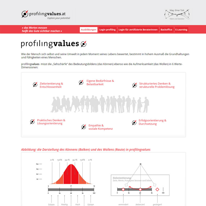 Profiling